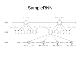 SampleRNN
 