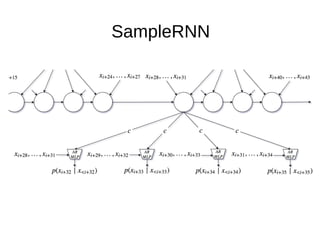 SampleRNN
 