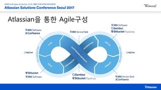 Atlassian을 통한 Agile구성
 