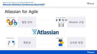Atlassian for Agile
각 기능 별 Module
Module 구성
업무 전반의 공유
협업 관리
C o l l a b o r a t i o n
Configuration
신속한 변경
C o n f i g u r a t i o n
다양한 Add-on
확장성
 