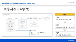 적용사례 (Project)
Configure
요구사항 정의
Project 정의,개요,가이드
개발/환경 가이드
회의록 / 산출물
WBS
기능명세
테스트/배포 일정
지표/보고서
Main Task (Story)
Defect
배포
Issue
Sub Task (Task)
기타 Workflow
Version 관리
CI/자동화 관리
배포/이행 관리
Documents
Document
Feature
UX/Process
Source 검색
Code review
1단계
업무 분석 및 Sprint 적용
2단계
Process 고도화 및 기능 개선
3단계
지속적인 프로세스 개선
Step
 