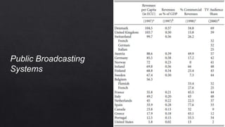 Public Broadcasting
Systems
 