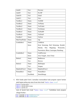 Label8 Text Provinsi
Label9 Text No HP
Label10 Text Email
Label11 Text Foto
TextBox1 Name TxtNIM
TextBox2 Name TxtNama
TextBox3 Name TxtTLahir
TextBox4 Name TxtAlamat
TextBox5 Name TxtNoHP
TextBox6 Name TxtEmail
TextBox7 Name TxtFoto
DateTimePicker Name Tgl
ComboBox1 Name
Items
CmbKota
Kota Semarang; Kab Semarang; Kendal;
Demak; Pati; Magelang; Wonosobo;
Purwokerto; Blora; Lamongan; Rambang
ComboBox2 Name
Items
CmbProvinsi
Jawa Tengah ; Jawa Timur
Button1 Name
Text
BtnBrowse
Browse
Button2 Name
Text
BtnSimpan
Simpan
DataGridView1 Name DataGridView1
PictureBox1 Name
SizeMode
PictureBox1
StretchImage
4. Klik Ganda pada Form1, kemudian memasukkan kode program seperti berikut
pada bagian paling atas atau di atas baris kode “Public Class Form1”
Imports System.Data
Imports System.Data.OleDb
Imports System.IO
Lalu di bawah baris kode “Public Class Form1” Tambahkan kode program
sebagai berikut :
Dim cnnOLEDB As New OleDbConnection
Dim cmdOLEDB As New OleDbCommand
 