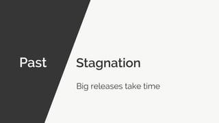 Past Stagnation
Big releases take time
 