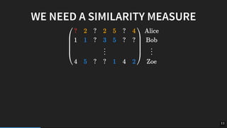 WE	NEED	A	SIMILARITY	MEASURE
11
 
