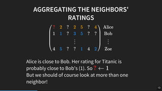 AGGREGATING	THE	NEIGHBORS'
RATINGS
Alice	is	close	to	Bob.	Her	rating	for	Titanic	is
probably	close	to	Bob's	(1).	So	
But	w...