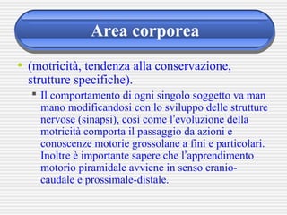Area corporea
• (motricità, tendenza alla conservazione,
strutture specifiche).
 Il comportamento di ogni singolo soggetto va man
mano modificandosi con lo sviluppo delle strutture
nervose (sinapsi), così come l’evoluzione della
motricità comporta il passaggio da azioni e
conoscenze motorie grossolane a fini e particolari.
Inoltre è importante sapere che l’apprendimento
motorio piramidale avviene in senso cranio-
caudale e prossimale-distale.
 