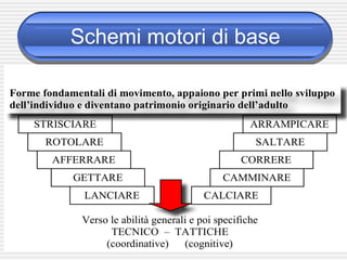 Schemi motori di base
 