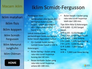 Iklim Scmidt-Fergusson
Pembagian iklim
• berdasarkan sifat basah dan
keringnya bulan (curah
hujan). Dalam pembagian
iklim digunakan simbol
huruf A-H.
Untuk menentukan
perbandingan bulan kering dan
bulan basah digunakan rumus:
• Q = Jumlah bulan kering /
Jumlah bulan basah x 100 %
Keterangan:
• Bulan kering = bulan yang
rata-rata curah hujannya
kurang dari 60 mm.
• Bulan lembab= bulan yang
rata-rata curah hujannya
antara 60–100 mm.
• Bulan basah = bulan yang
rata-rata curah hujannya
lebih dari 100 mm.
Tipe Iklim Nilai Q Keterangan
A 0,000 - 0,143 Sangat
basah
B 0,143 - 0,333 Basah
C 0,333 - 0,600 Agak basah
D 0,600 - 1,000 Sedang
E 1,000 - 1,670 Agak Kering
F 1,670 - 3,000 Kering
G 3,000 - 7,000 Sangat
kering
H > 7,000 Luar biasa kering
Macam iklim
Iklim koppen
Iklim Scmidt-
Fergusson
Iklim Menurut
Junghuhn
Iklim Oldman
Iklim matahari
Iklim fisis
HOME
 