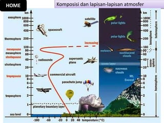 Komposisi dan lapisan-lapisan atmosferHOME
 
