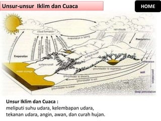 Unsur Iklim dan Cuaca :
meliputi suhu udara, kelembapan udara,
tekanan udara, angin, awan, dan curah hujan.
Unsur-unsur Iklim dan Cuaca HOME
 