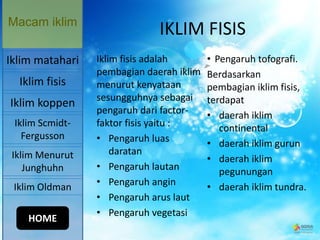 IKLIM FISIS
Iklim fisis adalah
pembagian daerah iklim
menurut kenyataan
sesungguhnya sebagai
pengaruh dari factor-
faktor fisis yaitu :
• Pengaruh luas
daratan
• Pengaruh lautan
• Pengaruh angin
• Pengaruh arus laut
• Pengaruh vegetasi
• Pengaruh tofografi.
Berdasarkan
pembagian iklim fisis,
terdapat
• daerah iklim
continental
• daerah iklim gurun
• daerah iklim
pegunungan
• daerah iklim tundra.
Macam iklim
Iklim koppen
Iklim Scmidt-
Fergusson
Iklim Menurut
Junghuhn
Iklim Oldman
Iklim matahari
Iklim fisis
HOME
 