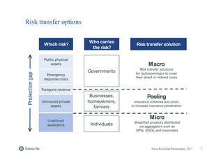 Emerging Risks Swiss Re 'Swiss Re global partnerships: innovative insurance solutions for ...
