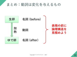 Copyright ǥե 2017
ޤȤ᣺~ω仯뤨
10




~ (before)
~
~ (after)
Fǰ
Փ혋
ҊO褦
 
