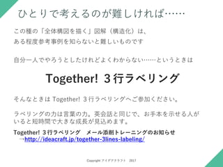 Copyright ǥե 2017
Together! Х٥
ʤȤ Together! Х٥󥰤ؤμӤ
٥󥰤~ӢԒͬǡֱʾˤ
ȶ̕rgǴ󤭤ʳLҊzޤ
Together! Х٥ `ȥ`˥󥰤Τ֪餻
http://ideacraft.jp/together-3lines-labeling/
ҤȤǿΤyС
ηNΡȫ嘋褯⣨컯ϡ
̶Ȳο֪ʤyΤǤ
ԷһˤǤȤɤ褯狼ʤȤȤ
 