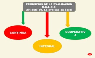 CONTINUA
INTEGRAL
COOPERATIV
A
PRINCIPIOS DE LA EVALUACIÓN
R.G.L.O.E.
Artículo 89. La evaluación será:
GPA
 