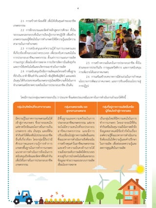 2.1	 การสร้างค่านิยมที่ดี เพื่อให้เห็นคุณค่าของอาชีพ
เกษตรกรรม
	 2.2	 การฝึกอบรมและจัดท�ำหลักสูตรการศึกษา ทั้งใน
ระบบและนอกระบบที่เน้นการเรียนรู้จากภาคปฏิบัติ เพื่อสร้าง
เกษตรกรและผู้ที่สนใจในการท�ำเกษตรให้มีความรู้และมีความ
สามารถในการท�ำเกษตร
	 2.3	 การสนับสนุนองค์ความรู้ด้านการเกษตรและ
ที่เกี่ยวข้องทั้งระบบอย่างครบวงจร เพื่อรองรับความสนใจใน
การประกอบอาชีพเกษตรกรรม ตั้งแต่การวางแผนการผลิต
การแปรรูป เชื่อมโยงถึงการตลาด การบริหารจัดการในเชิงธุรกิจ
และการใช้เทคโนโลยีและนวัตกรรมมาช่วยในการผลิต
	 2.4	 การสนับสนุนปัจจัยการผลิตและโครงสร้างพื้นฐาน
ที่จ�ำเป็น อาทิ ที่ดินท�ำกิน แหล่งน�้ำ พันธุ์พืชพันธุ์สัตว์ และแหล่ง
เงินทุนให้กับประชาชนหรือเกษตรกรรุ่นใหม่ที่มีความตั้งใจในการ
ท�ำเกษตรแต่ยังขาดความพร้อมในการประกอบอาชีพ เป็นต้น
	 2.5	 การสร้างความมั่นคงในการประกอบอาชีพ ทั้งใน
ส่วนของการประกันภัย การดูแลสวัสดิการ และการสนับสนุน
การเพิ่มรายได้นอกภาคเกษตร
	 2.6	 การเสริมสร้างบทบาทการมีส่วนร่วมในการก�ำหนด
นโยบายการพัฒนาภาคเกษตร และการขับเคลื่อนนโยบายสู่
การปฏิรูป
โดยมีการแบ่งกลุ่มเกษตรกรออกเป็น 3 ประเภท ซึ่งแต่ละประเภทมีแนวทางในการด�ำเนินงานจ�ำแนกได้ดังนี้
กลุ่มบัณฑิตใหม่ที่จบสาขาเกษตร กลุ่มเกษตรกรเดิมและ
ลูกหลานเกษตรกร
กลุ่มที่อยู่ภาคการผลิตอื่นหรือ
ผู้ที่สนใจเข้าสู่ภาคเกษตร
มีความรู้ในภาคการเกษตรแต่ไม่ได้
เข้าสู่ภาคเกษตร ซึ่งอาจจะสนใจ
แต่ขาดปัจจัยและโอกาสในการเป็น
เกษตรกร  เช่น  เงินทุน  และที่ดิน
ทำ�กินทำ�ให้ต้องหันไปประกอบอาชีพ
อื่นที่เกี่ยวข้อง  โดยกลุ่มนี้ถือว่ามี
ศักยภาพและความรู้การทำ�การ
เกษตรพื้นฐานในการทำ�การเกษตร  
แนวทางการดำ�เนินการจึงเน้นการ
สนับสนุนปัจจัยและจัดหาที่ดินทำ�กิน
เพื่อให้โอกาสในการประกอบอาชีพ
เกษตรกรรม
มีพื้นฐานและความพร้อมในการ
ประกอบอาชีพเกษตรกรรม แต่อาจ
จะไม่มีความสนใจที่จะประกอบ
อาชีพเกษตรกรรม และมีการ
ปรับเปลี่ยนไปสู่ภาคการผลิตอื่นแทน
ซึ่งแนวทางการดำ�เนินงานจึงต้องเน้น
การสร้างคุณค่าในอาชีพเกษตรกรรม
และสร้างความมั่นคงด้านรายได้
รวมถึงยกระดับการผลิตให้ครบวงจร
ควบคู่กับการนำ�เทคโนโลยีและระบบ
ข้อมูลมาช่วยวางแผนระบบการผลิต
เชื่อมโยงการตลาด
เป็นกลุ่มใหม่ที่มีความสนใจในการ
ทำ�การเกษตร โดยอาจจะมีที่ดิน
ทำ�กินหรือเงินทุนรวมถึงโอกาสเข้าถึง
ข้อมูลตลาดแต่มีข้อจำ�กัดในเรื่อง
องค์ความรู้ซึ่งแนวทางการดำ�เนินงาน
จึงต้องเน้นให้ความรู้และคำ�ปรึกษา
ในการผลิต เพื่อต่อยอดความรู้และ
ลดการสูญเสียในการผลิต
4
 