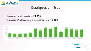 Quelques chiffres
• Nombre de demandes : 21 293
• Nombre d’interventions du patrouilleur : 3 269
 