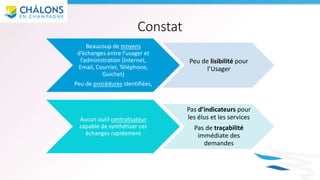 Constat
Beaucoup de moyens
d’échanges entre l’usager et
l’administration (Internet,
Email, Courrier, Téléphone,
Guichet)
Peu de procédures identifiées,
Peu de lisibilité pour
l’Usager
Aucun outil centralisateur
capable de synthétiser ces
échanges rapidement
Pas d’indicateurs pour
les élus et les services
Pas de traçabilité
immédiate des
demandes
 