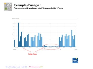 Mairie de Saint Sulpice la Forêt – Juillet 2017
Exemple d’usage :
Consommation d’eau de l’école – fuite d’eau
Fuite d’eau
 
