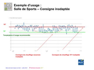 Mairie de Saint Sulpice la Forêt – Juillet 2017
Exemple d’usage :
Salle de Sports – Consigne inadaptée
Consigne de chauffage vacances
inadaptée
18°
15°
Consigne de chauffage 18° inadaptée
Température d’usage recommandée
 