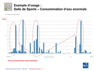 Mairie de Saint Sulpice la Forêt – Juillet 2017
Exemple d’usage :
Salle de Sports – Consommation d’eau anormale
Pics de consommation sans explication
10 m3
 