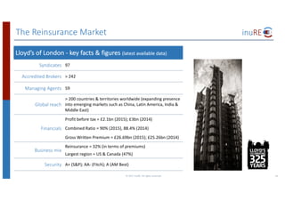The	Reinsurance	Market
©	2017	inuRE.	All	rights	reserved.	 14
Lloyd’s	of	London	- key	facts	&	figures	(latest	available	data)
Syndicates 97
Accredited	Brokers >	242
Managing	Agents 59
Global	reach
>	200	countries	&	territories	worldwide	(expanding	presence	
into	emerging	markets	such	as	China,	Latin	America,	India	&	
Middle	East)
Financials
Profit	before	tax	=	£2.1bn	(2015);	£3bn	(2014)
Combined	Ratio	=	90%	(2015),	88.4%	(2014)
Gross	Written	Premium	=	£26.69bn	(2015);	£25.26bn	(2014)	
Business	mix
Reinsurance	=	32%	(in	terms	of	premiums)
Largest	region	=	US	&	Canada	(47%)
Security A+	(S&P);	AA- (Fitch);	A	(AM	Best)
 