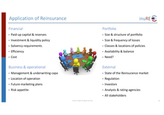 Application	of	Reinsurance
Financial
• Paid-up	capital	&	reserves
• Investment	&	liquidity	policy
• Solvency	requirements
• Efficiency
• Cost
Business	&	operational
• Management	&	underwriting	capability
• Location	of	operation
• Future	marketing	plans
• Risk	appetite
©	2017	inuRE.	All	rights	reserved.	 20
Portfolio
• Size	&	structure	of	portfolio
• Size	&	frequency	of	losses
• Classes	&	locations	of	policies
• Availability	&	balance
• Need?
External
• State	of	the	Reinsurance	market
• Regulation
• Investors
• Analysts	&	rating	agencies
• All	stakeholders
 
