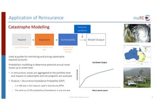 Application	of	Reinsurance
©	2017	inuRE.	All	rights	reserved.	 26
Hazard VulnerabilityExposure
e.g.	Cyclone	winds Portfolio	location	and	
type
Interaction	of	
hazard	with	
building
Model	Output
Insurance	
conditions
Used	as	guides	for	monitoring	and	pricing	catastrophe	
exposed	accounts.
Probabilistic	modelling	to	determine	potential	annual	mean	
losses	up	to	street	level.
• In	reinsurance,	losses	are	aggregated	to	the	portfolio	level	
and	impacts	to	catastrophe	and	risk	programs	are	assessed.
• Outputs	– Occurrence	Exceedance	Probability	(OEP)
o 1	in	200	year	is	the	measure	used	in	Australia	by	APRA
o The	same	as	a	0.5%	probability	of	exceedance	in	any	one	year
Catastrophe	Modelling
 