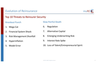 Evolution	of	Reinsurance
Knockout	Punch
1. Mega	Cat
2. Financial	System	Shock
3. Risk	Management	Shortfall
4. Hyperinflation
5. Model	Error
©	2017	inuRE.	All	rights	reserved.	 31
Top	10	Threats	to	Reinsurer	Security
Slow	Painful	Death
6. Regulation
7. Alternative	Capital
8. Emerging	Underwriting	Risk
9. Interest	Rate	Spike
10. Loss	of	Talent/Entrepreneurial	Spirit
 