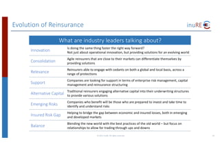 Evolution	of	Reinsurance
What	are	industry leaders	talking	about?
Innovation
Is	doing	the	same	thing	faster the	right	way	forward?	
Not	just	about	operational	innovation,	but	providing	solutions	for	an	evolving	world
Consolidation
Agile	reinsurers	that	are	close	to	their	markets	can	differentiate	themselves	by	
providing	solutions
Relevance
Reinsurers	able	to	engage with	cedants	on	both	a	global	and	local	basis,	across	a	
range	of	protections
Support
Companies	are	looking	for	support	in	terms of	enterprise	risk	management,	capital	
management and	reinsurance	structuring
Alternative	Capital
Traditional reinsurers	engaging	alternative	capital	into	their	underwriting	structures	
to	provide	various	solutions
Emerging	Risks
Companies who	benefit	will	be	those	who	are	prepared	to	invest	and	take	time	to	
identify	and	understand	risks
Insured	Risk	Gap
Helping to	bridge	the	gap	between	economic	and	insured	losses,	both	in	emerging	
and	developed	markets
Balance
Blending	the	new	world	with	the	best	practices of	the	old	world	– but	focus	on	
relationships	to	allow	for	trading	through	ups	and	downs
©	2017	inuRE.	All	rights	reserved.	 42
 