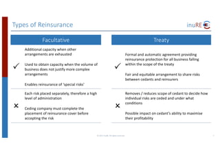 Types	of	Reinsurance
Facultative
P
Additional	capacity	when	other	
arrangements	are	exhausted
Used	to	obtain	capacity	when	the	volume	of	
business	does	not	justify	more	complex	
arrangements
Enables	reinsurance	of	‘special	risks’
O
Each	risk	placed	separately,	therefore	a	high	
level	of	administration
Ceding	company	must	complete	the	
placement	of	reinsurance	cover	before	
accepting	the	risk
©	2017	inuRE.	All	rights	reserved.	 7
Treaty
P
Formal	and	automatic	agreement	providing	
reinsurance	protection	for	all	business	falling	
within	the	scope	of	the	treaty
Fair	and	equitable	arrangement	to	share	risks	
between	cedants	and	reinsurers
O
Removes	/	reduces	scope	of	cedant	to	decide	how	
individual	risks	are	ceded	and	under	what	
conditions	
Possible	impact	on	cedant’s	ability	to	maximise	
their	profitability
 