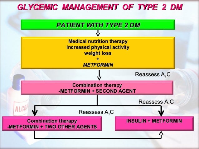 Prognosis Of Diabetes Mellitus Type 2 - DiabetesWalls