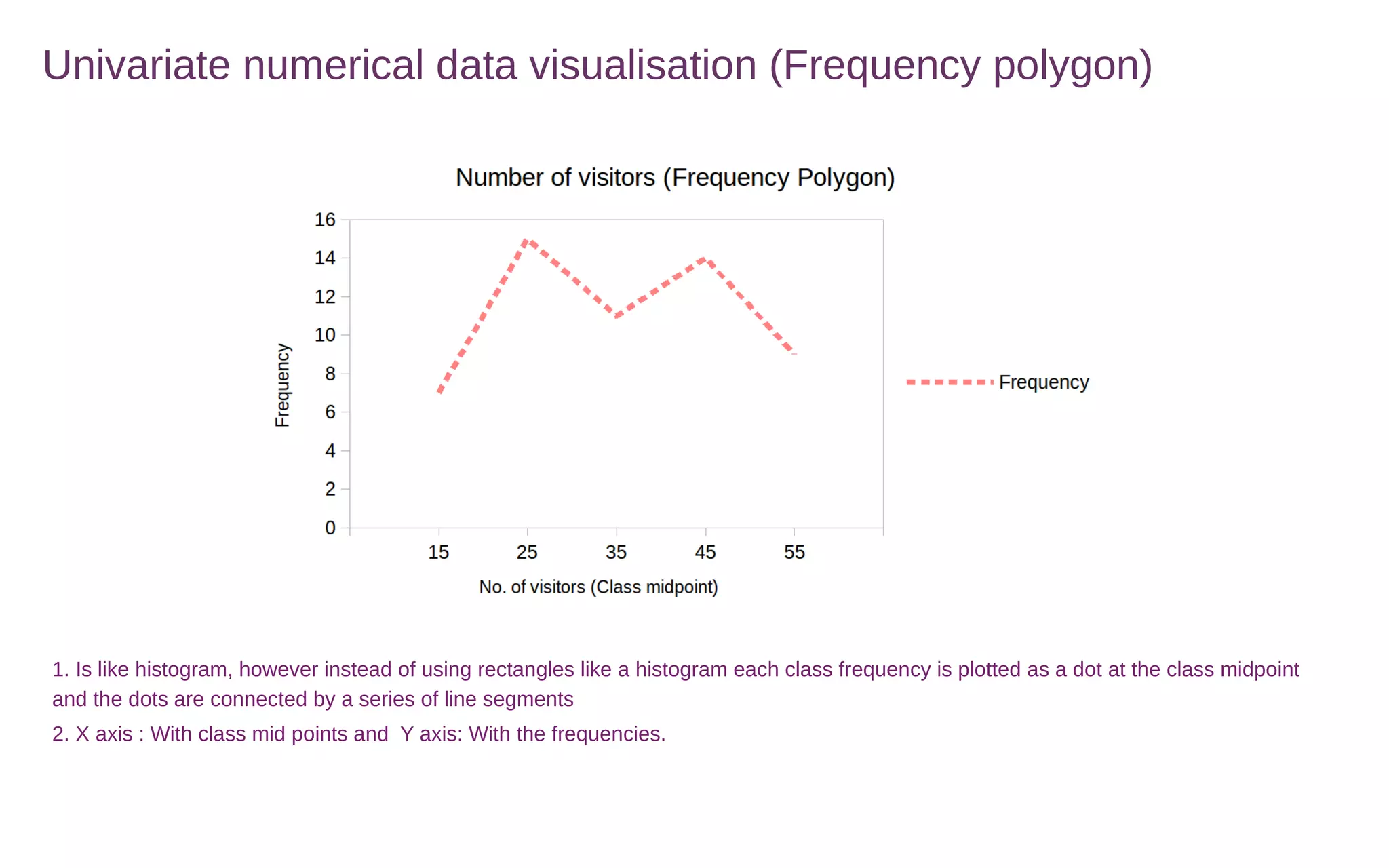 Univariate numerical data visualisation (Frequency polygon)
1. Is like histogram, however instead of using rectangles like a histogram each class frequency is plotted as a dot at the class midpoint
and the dots are connected by a series of line segments
2. X axis : With class mid points and Y axis: With the frequencies.
 