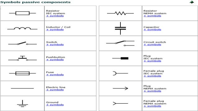 Basic electrical symbols pdf download