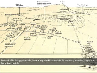 Instead of building pyramids, New Kingdom Pharaohs built Mortuary temples, separate
from their burials
 