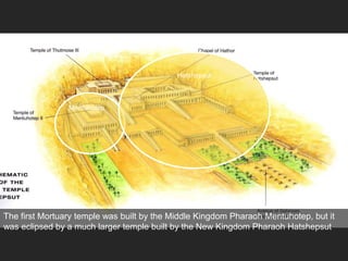 The first Mortuary temple was built by the Middle Kingdom Pharaoh Mentuhotep, but it
was eclipsed by a much larger temple built by the New Kingdom Pharaoh Hatshepsut
Mentuhotep
Hatshepsut
 