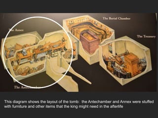 This diagram shows the layout of the tomb: the Antechamber and Annex were stuffed
with furniture and other items that the king might need in the afterlife
 