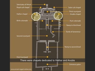 There were chapels dedicated to Hathor and Anubis
 