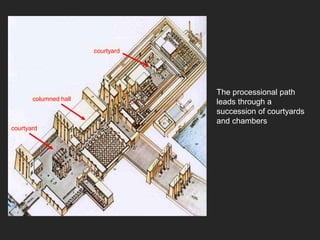 Egyptian Pylon Temple
courtyard
columned hall
courtyard
The processional path
leads through a
succession of courtyards
and chambers
 