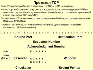 Протокол TCP
0 1 2 3 4 5 6 7 8 9 0 1 2 3 4 5 6 7 8 9 0 1 2 3 4 5 6 7 8 9 0 1
Source Port Destination Port
Sequence Number
Acknowledgment Number
Data U A P R S F
Offset
(HLen) Reserved R C S S Y I Window
G K H T N N
Checksum Urgent Pointer
Если IP-протокол работает с адресами, то TCP и UDP – с портами.
Номер порта обозначает точку доступа к услугам транспортного уровня (SAP) и
позволяет осуществлять мультиплексирование/демульт. различных приложений
в тело протокола TCP или UDP.
Порты с 0 по 1023 назначаются централизованно (Well known ports) организацией
IANA (см. RFC-1700).
Порты с 1024 по 65535 – назначаются локально (динамически – на время
логического TCP-соединения)
 