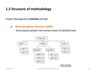 Lecture 3. project management – description (2) | PDF