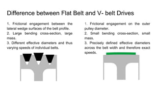 3. v belt and sample problem PPTX