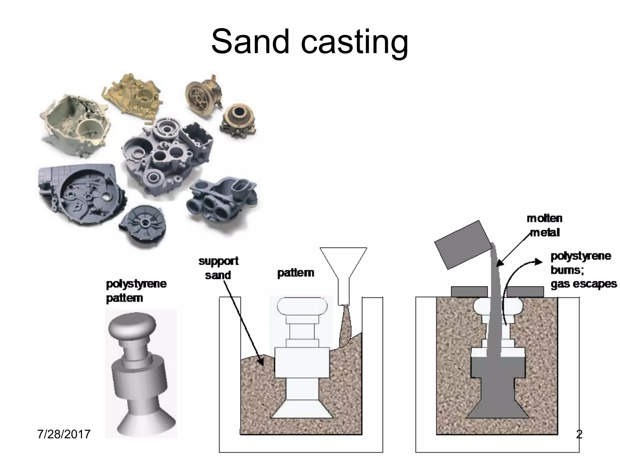 3.sand casting | PPTX