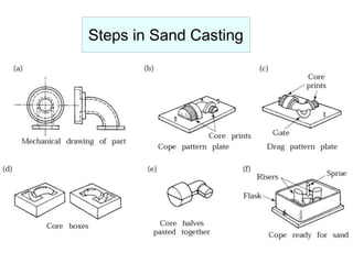 3.sand casting | PPTX