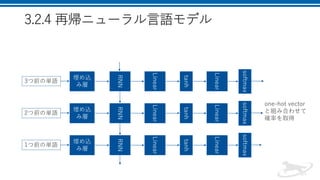 3.2.4 再帰ニューラル言語モデル
RNN
3つ前の単語
埋め込
み層
Linear
tanh
Linear
softmax
one-hot vector
と組み合わせて
確率を取得RNN
2つ前の単語
埋め込
み層
Linear
tanh
Linear
softmax
RNN
1つ前の単語
埋め込
み層 Linear
tanh
Linear
softmax
 