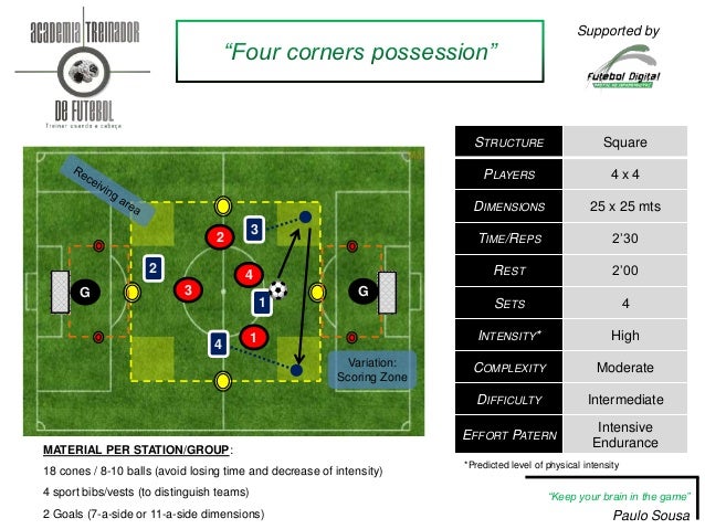 Four Corners Possession Exercise - 