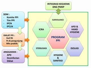 3. . program ppi | PPTX