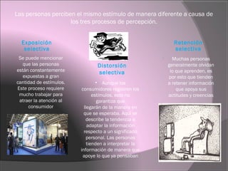 Las personas perciben el mismo estímulo de manera diferente a causa de
los tres procesos de percepción.
Exposición
selectiva
Retención
selectiva
 Se puede mencionar
que las personas
están constantemente
expuestas a gran
cantidad de estímulos.
Este proceso requiere
mucho trabajar para
atraer la atención al
consumidor
 Muchas personas
generalmente olvidan
lo que aprenden, es
por esto que tienden
a retener información
que apoya sus
actitudes y creencias
Distorsión
selectiva
• Aunque los
consumidores registren los
estímulos, esto no
garantiza que
llegarán de la manera en
que se esperaba. Aquí se
describe la tendencia a
adaptar la información
respecto a un significado
personal. Las personas
tienden a interpretar la
información de manera que
apoye lo que ya pensaban
 