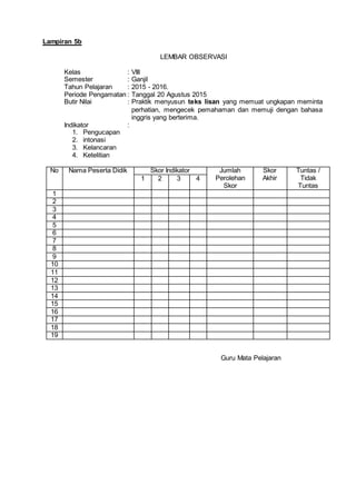 Lampiran 5b
LEMBAR OBSERVASI
Kelas : VIII
Semester : Ganjil
Tahun Pelajaran : 2015 - 2016.
Periode Pengamatan : Tanggal 20 Agustus 2015
Butir Nilai : Praktik menyusun teks lisan yang memuat ungkapan meminta
perhatian, mengecek pemahaman dan memuji dengan bahasa
inggris yang berterima.
Indikator :
1. Pengucapan
2. intonasi
3. Kelancaran
4. Ketelitian
No Nama Peserta Didik Skor Indikator Jumlah
Perolehan
Skor
Skor
Akhir
Tuntas /
Tidak
Tuntas
1 2 3 4
1
2
3
4
5
6
7
8
9
10
11
12
13
14
15
16
17
18
19
Guru Mata Pelajaran
 
